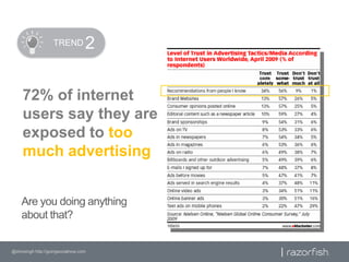       TREND<br />2<br />72% of internet users say they are exposed to too much advertising<br />Are you doing anything abo...