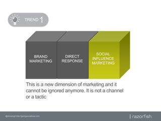       TREND<br />1<br />SOCIAL<br />INFLUENCE MARKETING<br />DIRECT RESPONSE<br />BRAND MARKETING<br />This is a new dimen...