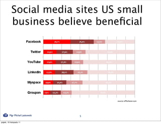 Social media sites US small
            business believe beneﬁcial




                                     source: eMarketer.com




          Mgr Michał Laskowski   5

piątek, 18 listopada 11
 