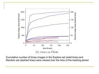 Cumulative number of times images in the Explore set (solid lines) and Random set (dashed lines) were viewed over the time of the tracking period 