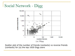 Social Network - Digg Scatter plot of the number of friends (contacts) vs reverse friends (contacts) for (a) the top 1020 Digg users 