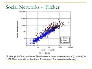 Social Networks -  Flicker Scatter plot of the number of friends (contacts) vs reverse friends (contacts) for 1100 Flickr users from the Apex, Explore and Random datasets story. 