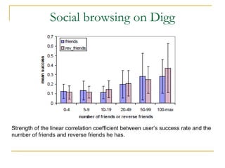 Social browsing on Digg Strength of the linear correlation coefficient between user’s success rate and the number of friends and reverse friends he has. 