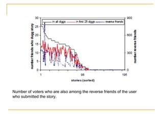 Number of voters who are also among the reverse friends of the user who submitted the story. 