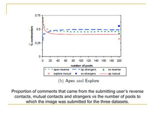 Proportion of comments that came from the submitting user’s reverse contacts, mutual contacts and strangers vs the number of pools to which the image was submitted for the three datasets. 