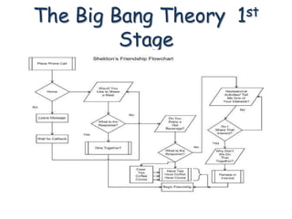 The Big Bang Theory   1st

         Stage
 