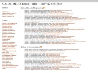 13 SXSWedu13 - Social Media in Higher Ed – Where Are We Going?   #smHE
 