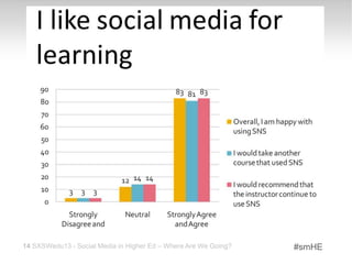 14 SXSWedu13 - Social Media in Higher Ed – Where Are We Going?   #smHE
 