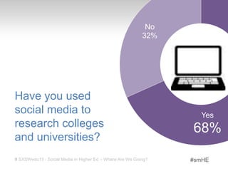 No
                                                          32%




Have you used
social media to                                                   Yes
research colleges                                               68%
and universities?
9 SXSWedu13 - Social Media in Higher Ed – Where Are We Going?   #smHE
 