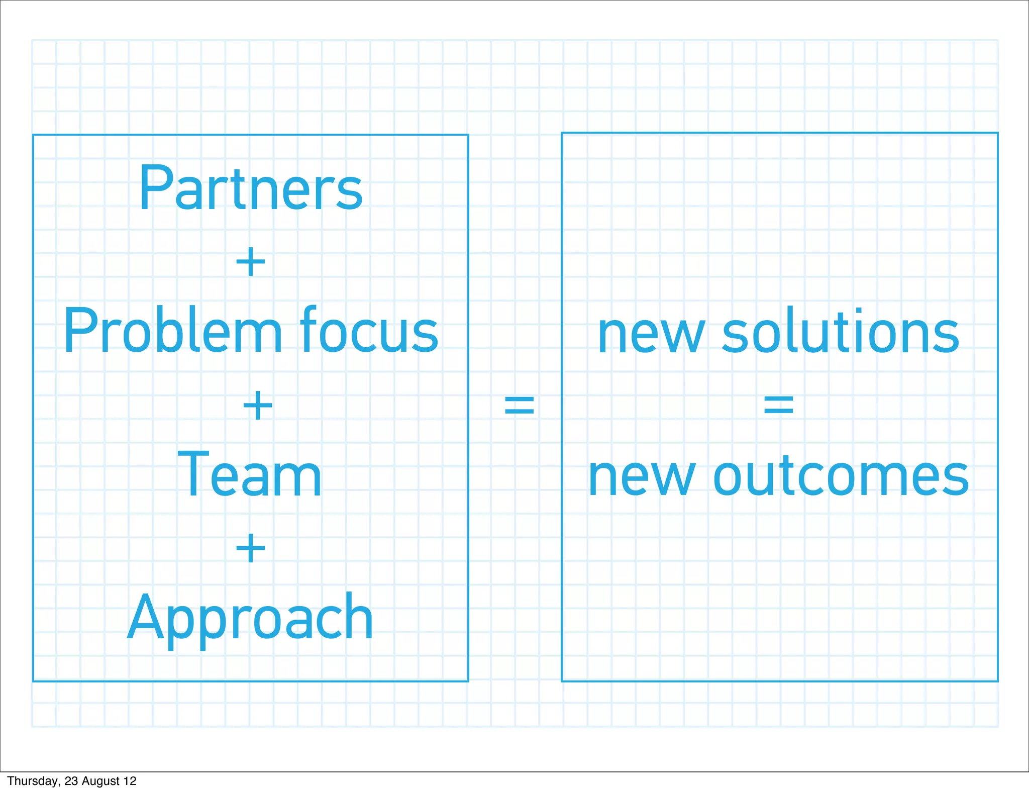 Partners
               +
         Problem focus   new solutions
                +      =       =
             Team        new outcomes
               +
           Approach

Thursday, 23 August 12
 