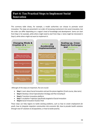 59
This summary table shows, for example, a model authorities can choose to promote social
innovation. The steps are presented in an order of increasing involvement into social innovation, but
the order can differ depending on a region’s level of knowledge and development. Some can start
from Step 4, for example, while others might need to start from Step 1. Some might be interested in
Step 6, while others might not want to implement it.
Although all the steps are important, five are crucial:
 Step 1: Learn about Social Innovation and put the pieces together (Crash course, Idea Jams)
 Step 4: Develop a Smart Specialisation Strategy and Plan including SI
 Step 6: Transition Innovation platform
 Step 7: Incubation Trajectory specifically targeted at Social Innovation
 Step 8: Social Innovation Cluster/ Park
These steps can help regions to tackle existing problems, such as how to create employment for
youth, how to integrate migration communities into economic life, how to provide health solutions
through new ICT solutions to all population, or how to tackle poverty.
Changing Minds &
Creation of a Smart
Specialisation
Strategy
Step 1:Learn about Social
Innovation and put the pieces
together (Crash course, Idea Jams)
Step 2: Streamline the actions on
SI
Step 3: Get Insider Knowledge:
Track, Spot and Anticipate
Step 4: Develop a Smart
Specialisation Strategy and Plan
including SI
Actions on
Accelerating
Implementation
Step 5: Develop collaboration tools
with socially engaged community.
Develop auditing, innovation
training and workshop activities.
Step 6: Transition Innovation
platform
Step 7: Incubation Trajectory
specifically targeted at Social
Innovation
Step 8: Social Innovation Cluster/
Laboratory
Scaling-up, Cross-
Regional Exchange
and Systemic
change
Step 9: Special Economic Zone for
Social Innovation.
Step 10: Cross-Regional and
international Trade and Exchange
of social innovation within the
Innovation Union framework.
Part 4: Ten Practical Steps to Implement Social
Innovation
 