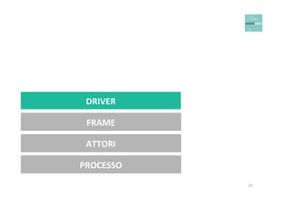 10 
DRIVER 
FRAME 
ATTORI 
PROCESSO 
 