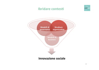 Ibridare 
contes+ 
StruGure 
organizza+ve 
Modelli 
di 
governance 
Modelli 
di 
business 
Innovazione 
sociale 
12 
 