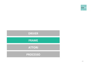 14 
DRIVER 
FRAME 
ATTORI 
PROCESSO 
 
