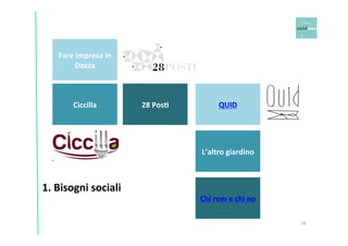 1. 
Bisogni 
sociali 
16 
Fare 
impresa 
in 
Dozza 
Ciccilla 
28 
Pos+ 
QUID 
L’altro 
giardino 
Chi 
rom 
e 
chi 
no 
 