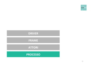 21 
DRIVER 
FRAME 
ATTORI 
PROCESSO 
 