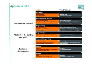 Approccio 
lean 
Nasce 
per 
start-­‐up 
tech 
24 
“Get 
out 
of 
the 
building 
approach” 
Customer 
development 
 