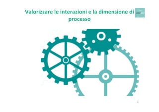 Valorizzare 
le 
interazioni 
e 
la 
dimensione 
di 
processo 
31 
 