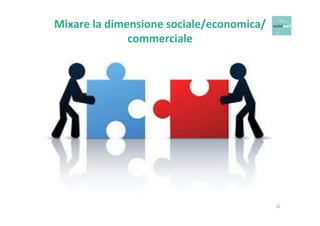 Mixare 
la 
dimensione 
sociale/economica/ 
commerciale 
32 
 