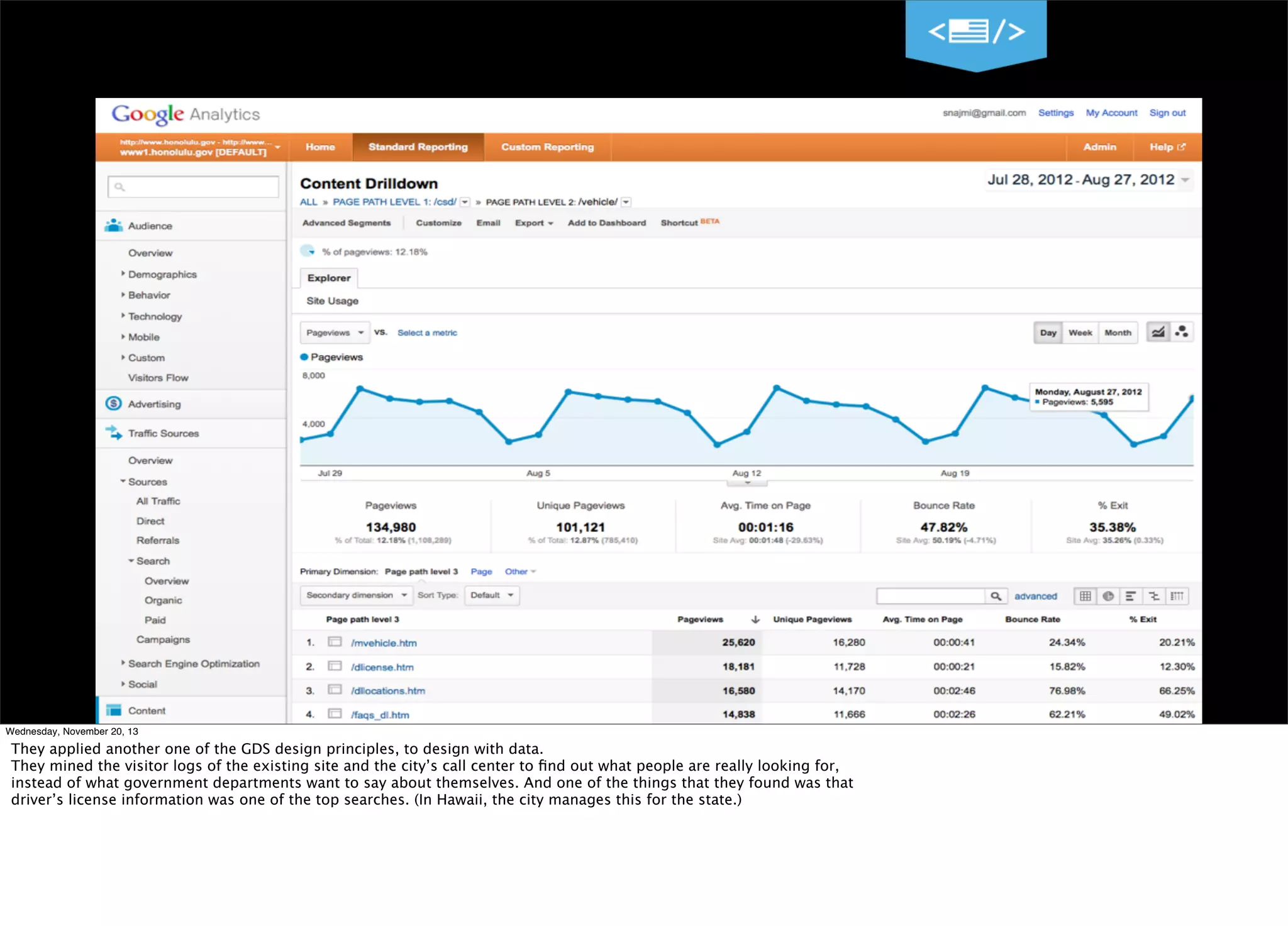 18
Wednesday, November 20, 13

They applied another one of the GDS design principles, to design with data.
They mined the visitor logs of the existing site and the city’s call center to ﬁnd out what people are really looking for,
instead of what government departments want to say about themselves. And one of the things that they found was that
driver’s license information was one of the top searches. (In Hawaii, the city manages this for the state.)

 