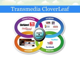 Transmedia CloverLeaf
 