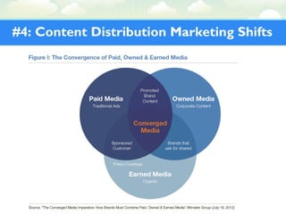 #4: Content Distribution Marketing Shifts
 