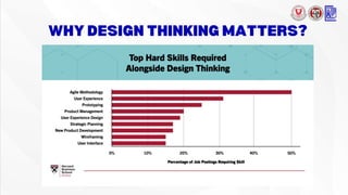 SOCIAL INNOVATION AND DESIGN THINKING TALK | PDF
