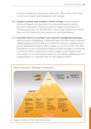SYSTEMIC CHANGE 113
SUMMITSSSSUUUUMMMMMMMMIIIITTTT
Keep Girls
on the Agenda
BASECAMP
Develop
Solutions & How-Tos Get the Data
Economic Empowerment -
A year-round conversation
( Forums, media spokespeople,
& branding )
Global Health -
A year-round conversation
( Forums, media spokespeople,
& branding )
Road to the Girl Effect Forum
( “How to” convention / convene
others to share solutions )
Fuel & Amplify Girl Effect
Champions
( Ignition Kit )
Initiate
System Change
Innovate
• Portfolio Innovation
Management
Disseminate
• “Your Move” Documentation
• DFID Girl Hub - $25M
Build sustainable knowledge
base and girls expertise
Pilot Tool Kit Development
Finalize summit definition
• Validate Indicators
• Test Acceptance
Our Work
• Portfolio M&E
The Work of Others
• Global Health Agenda
• Girls Database/Scorecards
• Girls Count Task Force Reports
• Partners & research initiatives
measure girls more broadly
Demand Driven System Change,
with Agenda Alignment Between
• Donor Community
• National Governments
Prove Success & Scale -
• WB AGI $30M (Fragile States)
• Silatech $50M (Middle East)
• GBC Impact Initiative (South Africa)
• PEPFAR $35M (Kenya)
• Standard Charter $50M (India)
• Scale Solutions:
– Grameen (Bangladesh)
– BRAC (Bangladesh)
– Men/Boys (Brazil/India)
– TNS (Kenya)
First Rate Operations
High Performance Teams
NATIONAL
GOVERNMENTS
DONOR
COMMUNITY
PROXY MEASURES
• Marriage age
• Secondary school
• Age first pregnancy
ULTIMES MEASURES
• Income rates
• Accumulated assets
Nike Foundation - Strategic Framework
customer satisfaction, and greater duplication. Hence the current drive
to more personalised and integrated service design
238)	 Support models that mobilise citizen energy, such as Canada’s
Circles of Support, and investment in community-based solutions
focused on prevention. These are part of a ‘family’ of innovations in
criminal justice that see the offender in their social context and mobilise
that context to help both with punishment and rehabilitation.
239)	 Systemic drives to energise and empower marginalised groups,
such as victims of trafficking, or adolescent girls. We often think of systemic
change being led by the public sector. However, there are examples of non-
profit organisations trying to effect change on a systemic level. The Nike
Foundation’s work to develop the ability of adolescent girls in developing
countries to deliver social and economic change to their families and
communities, is an interesting example of a foundation tackling issues of
marginalisation in a systemic way (see the diagram below).
Image courtesy of The Nike Foundation.
6
 