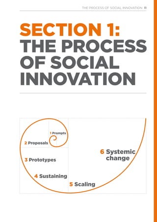 THE PROCESS OF SOCIAL INNOVATION 11
SECTION 1:
THE PROCESS
OF SOCIAL
INNOVATION
6 Systemic
change
5 Scaling
4 Sustaining
3 Prototypes
2 Proposals
1 Prompts
 