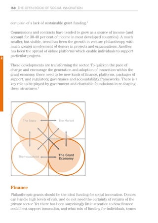 168 THE OPEN BOOK OF SOCIAL INNOVATION
complain of a lack of sustainable grant funding.2
Commissions and contracts have tended to grow as a source of income (and
account for 30-40 per cent of income in most developed countries). A much
smaller, but visible, trend has been the growth in venture philanthropy, with
much greater involvement of donors in projects and organisations. Another
has been the spread of online platforms which enable individuals to support
particular projects.
These developments are transforming the sector. To quicken the pace of
change and encourage the generation and adoption of innovation within the
grant economy, there need to be new kinds of finance, platforms, packages of
support, and regulatory, governance and accountability frameworks. There is a
key role to be played by government and charitable foundations in re-shaping
these structures.3
Finance
Philanthropic grants should be the ideal funding for social innovation. Donors
can handle high levels of risk, and do not need the certainty of returns of the
private sector. Yet there has been surprisingly little attention to how finance
could best support innovation, and what mix of funding for individuals, teams
The State The Market
The Household
The Grant
Economy
TTThehehe StatStatStateee TThehe MarMarkekett
The HousehThe Househseholseholseholddd
2
 