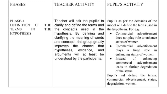 Social Inquiry Model | PPTX | Educational Assessment | Education