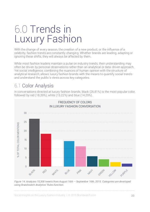 Social Insights on the Luxury Fashion Industry