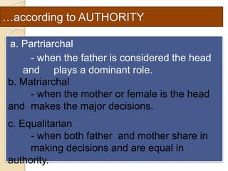 …according to AUTHORITY
a. Partriarchal
- when the father is considered the head
and plays a dominant role.
b. Matriarchal
- when the mother or female is the head
and makes the major decisions.
c. Equalitarian
- when both father and mother share in
making decisions and are equal in
authority.
 