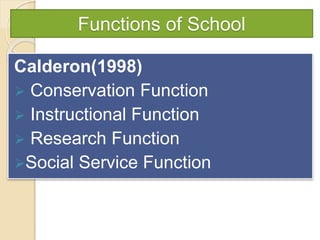 Functions of School
Calderon(1998)
 Conservation Function
 Instructional Function
 Research Function
Social Service Function
 