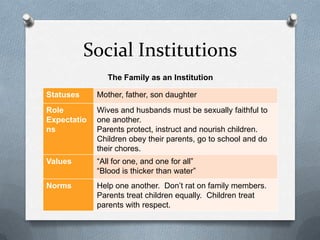 Social InstitutionsThe Family as an Institution