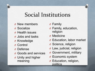 Social InstitutionsFamilyFamily, education, religionMedicineEducation, labor marketScience, religionLaw, judicial, religionGovernment, militaryEconomic systemEducation, religion, politicsNew membersSocializeHealth issuesJobs and tasksKnowledgeControlDefenseGoods and servicesUnity and higher meaning