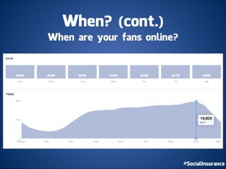 When? (cont.)
When are your fans online?
 