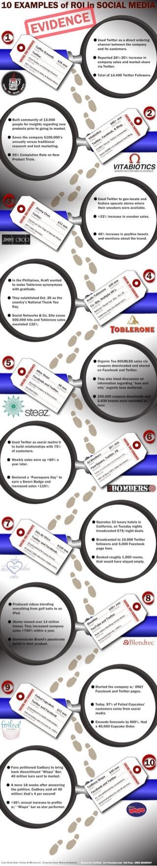 Collaborative IQ with Denise Holt - INFOGRAPHIC 10 Examples of ROI in Social Media