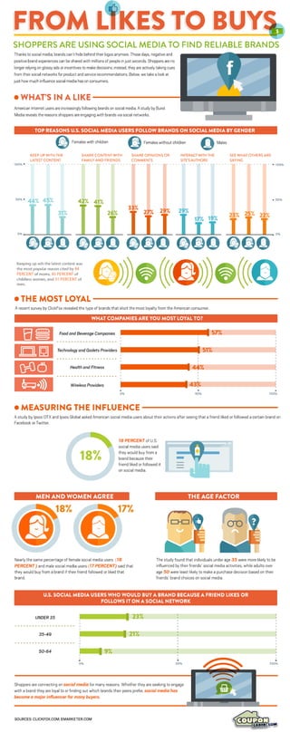 Collaborative IQ with Denise Holt - INFOGRAPHIC From Likes To Buys