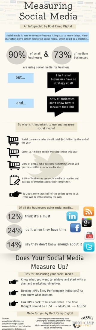 Collaborative IQ with Denise Holt - INFOGRAPHIC Measuring Social Media