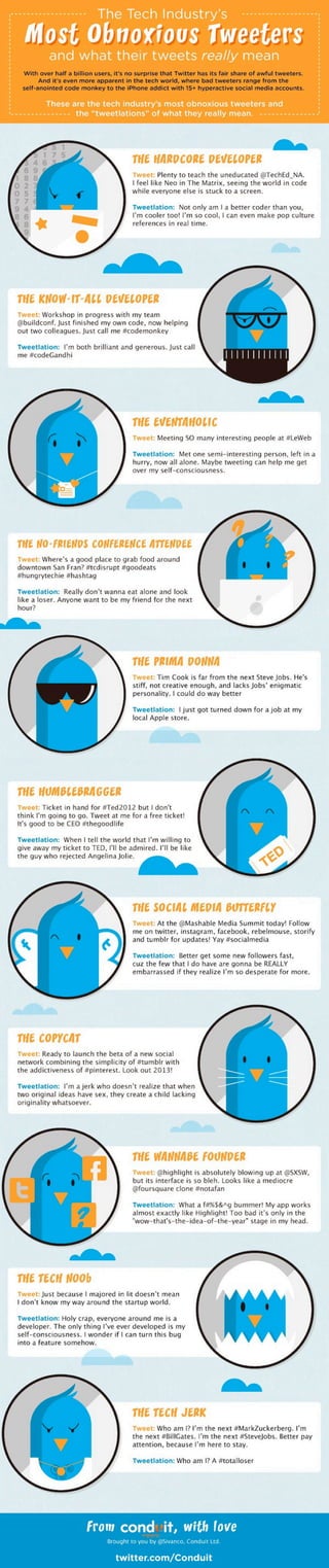 Collaborative IQ with Denise Holt - INFOGRAPHIC Most Obnoxious Tweeters