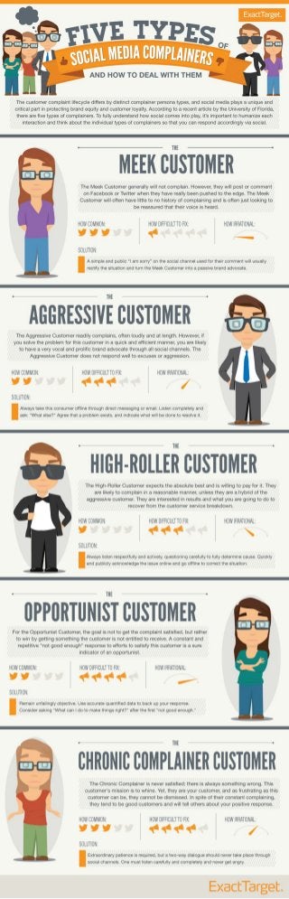 Collaborative IQ with Denise Holt - INFOGRAPHIC 5 Types of Social Media Complainers