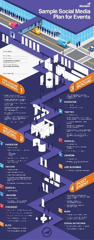 Collaborative IQ with Denise Holt - INFOGRAPHIC Social Media Events Planner