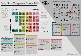Collaborative IQ with Denise Holt - INFOGRAPHIC_social_media_periodic_table