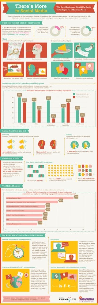 Collaborative IQ with Denise Holt - INFOGRAPHIC Social Media for Small Business