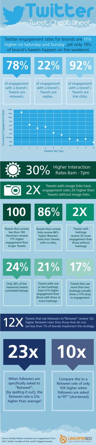 Collaborative IQ with Denise Holt - INFOGRAPHIC Twitter Cheat Sheet
