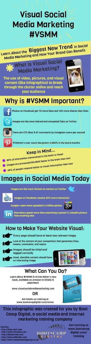 Collaborative IQ with Denise Holt - INFOGRAPHIC  Visual Social Media Marketing
