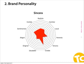 2. Brand Personality

                                                    Sincera
                                                          Realista(

                                         Cordial(                           Familiar(




                                                                                                   #Social intelligence
                           Sen9mental(                                              Local(




                                                                                                   11
                              Alegre(                                                   Honesta(



                                 Original(                                       Sincera(

                                             Saludable(               Creible(




jueves 15 de marzo de 12
 