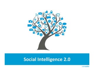 Social Intelligence 2.0 Slide 1