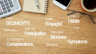Participation
LikelyTrial
SEGMENTS
Patient
Engaged
Health
Blockers
Participation
Considerations
Socio-Economic
Symptoms
Geography
Habits
Media
Treatments Trust
 